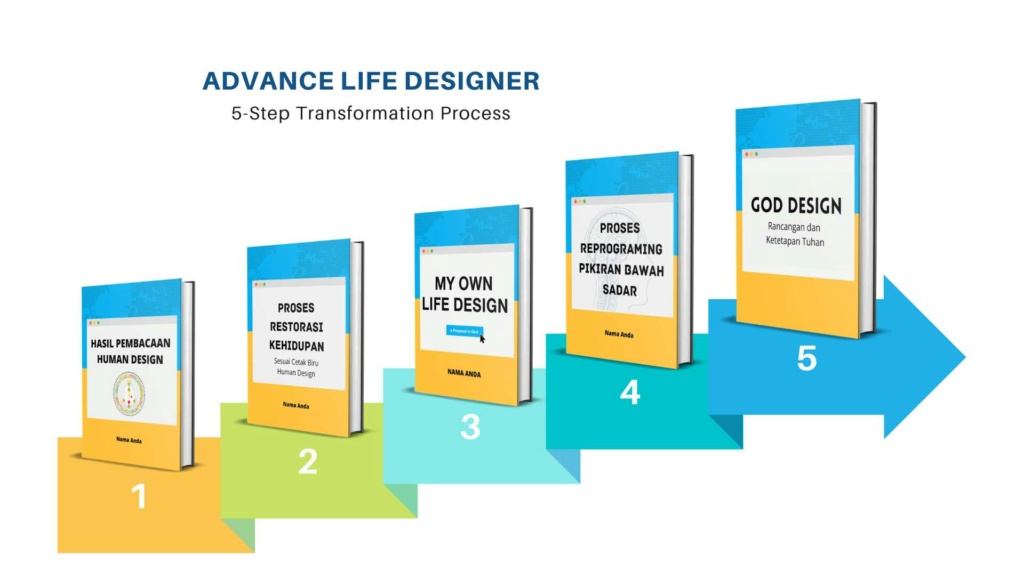 Advance Life Designer