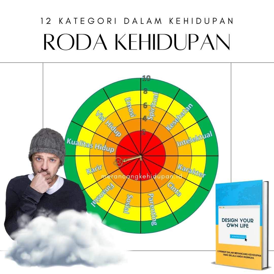 12 Aspek Dimensi Kategori Kehidupan Manusia